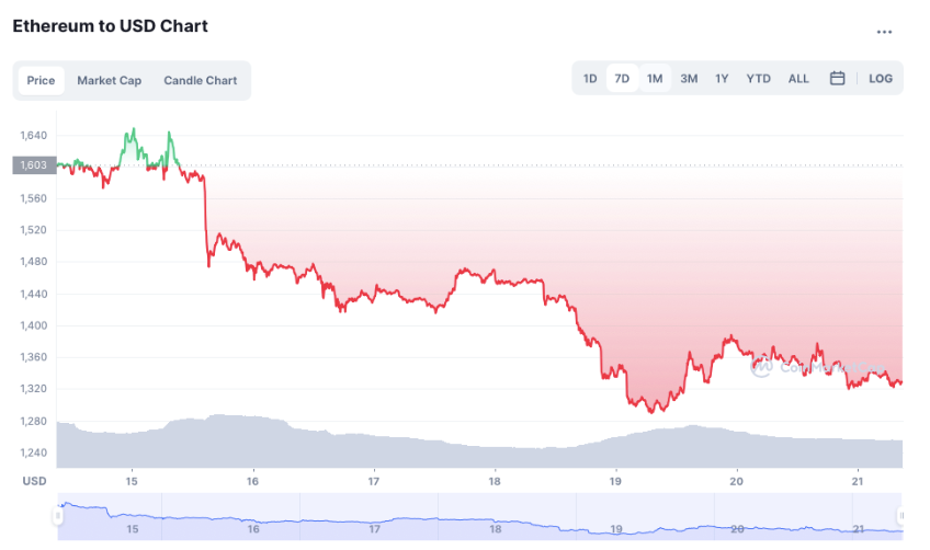 eth_usd_chart_Sept21