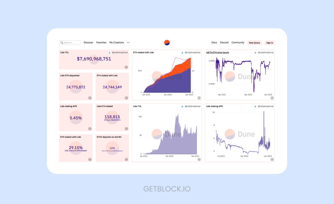 Lidofinance