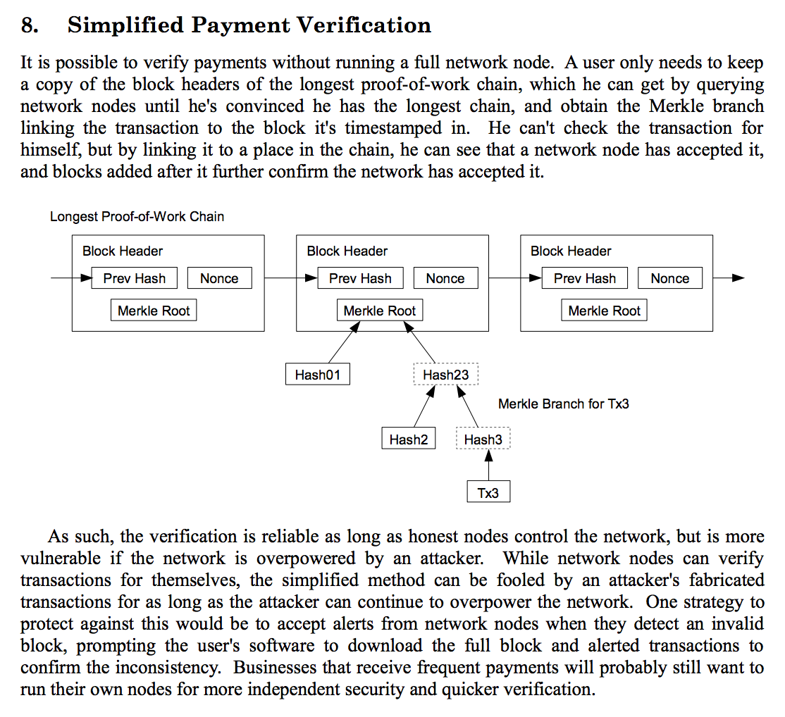 bitcoin whitepaper