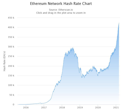 multichain ethereum binance chain labspartzcointelegraph