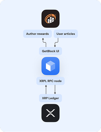 schema image