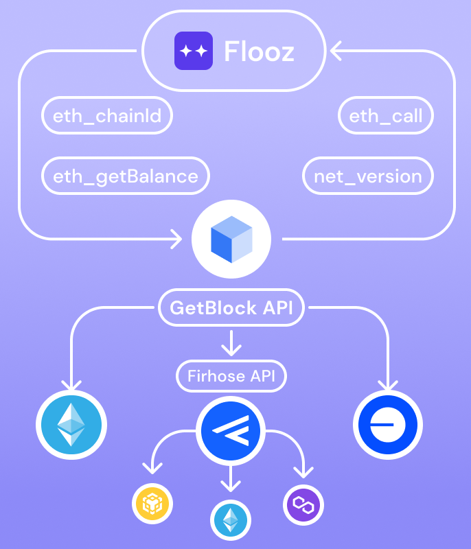 Schema